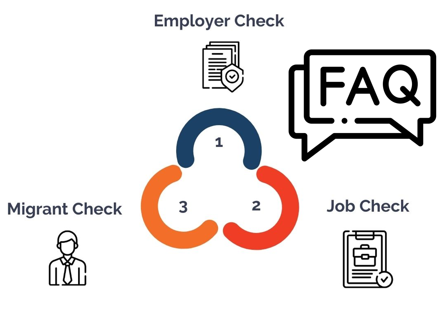 FAQs re the upcoming employer accreditation